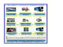 服裝廠生產(chǎn)管理軟件 提升效率，驅(qū)動轉(zhuǎn)型